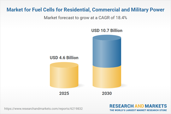 Market for Fuel Cells for Residential, Commercial and Military Power