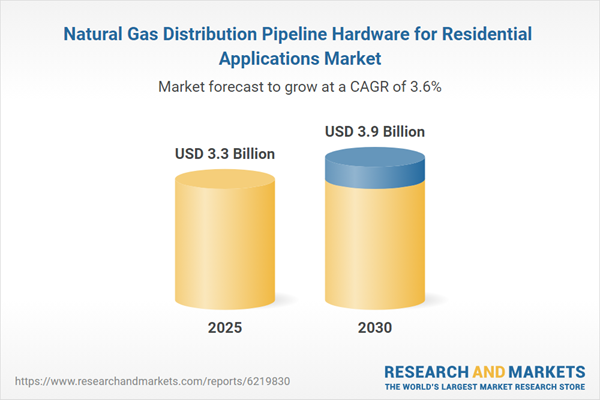 Natural Gas Distribution Pipeline Hardware for Residential Applications Market