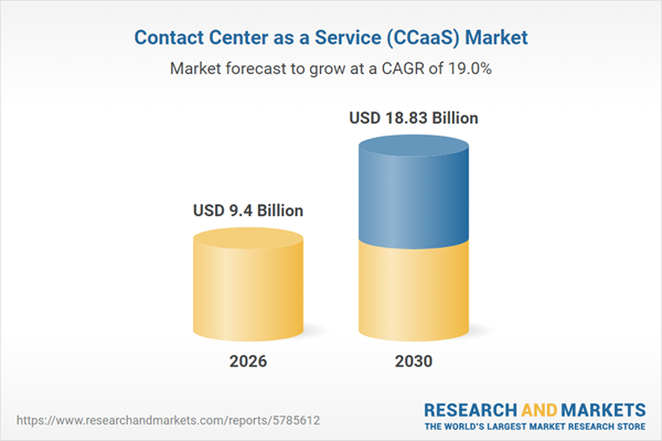 Contact Center as a Service (CCaaS) Market