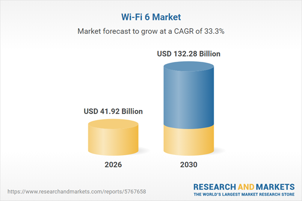 Wi-Fi 6 Market