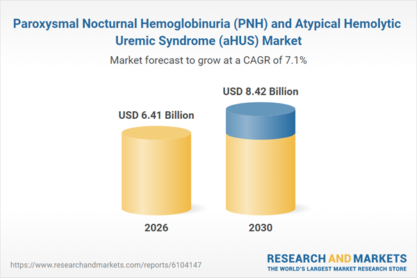 Paroxysmal Nocturnal Hemoglobinuria (PNH) and Atypical Hemolytic Uremic Syndrome (aHUS) Market