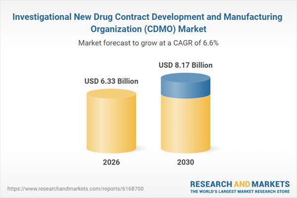 Investigational New Drug Contract Development and Manufacturing Organization (CDMO) Market