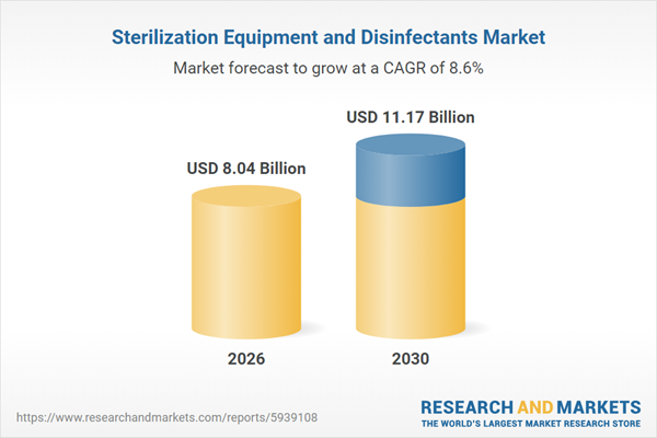 Sterilization Equipment and Disinfectants Market