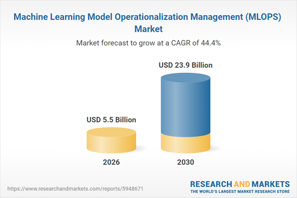 Machine Learning Model Operationalization Management (MLOPS) Market