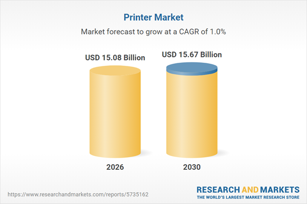 Printer Market