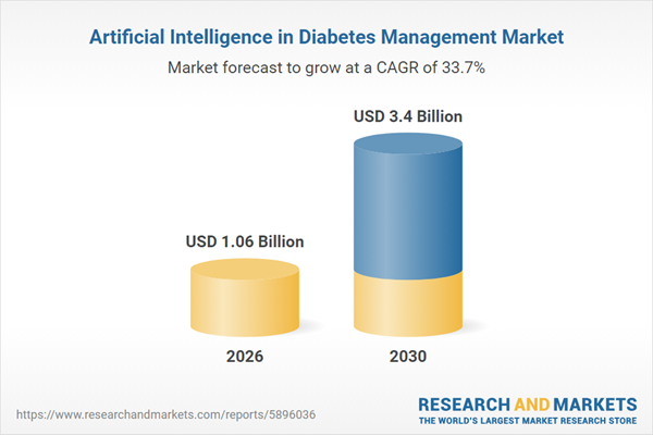 Artificial Intelligence in Diabetes Management Market