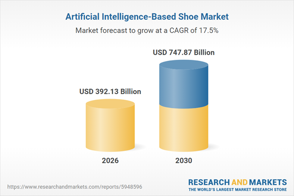 Artificial Intelligence-Based Shoe Market
