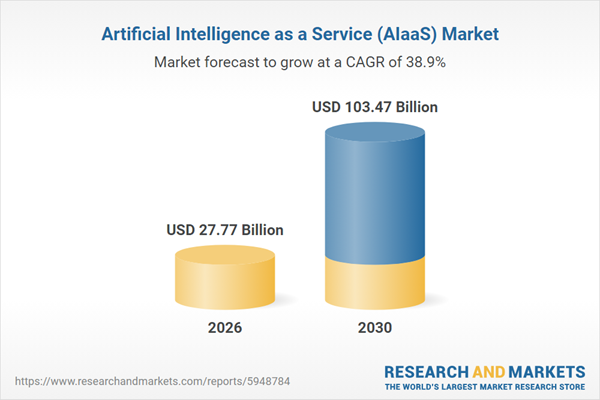 Artificial Intelligence as a Service (AIaaS) Market