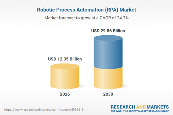 Robotic Process Automation (RPA) Market
