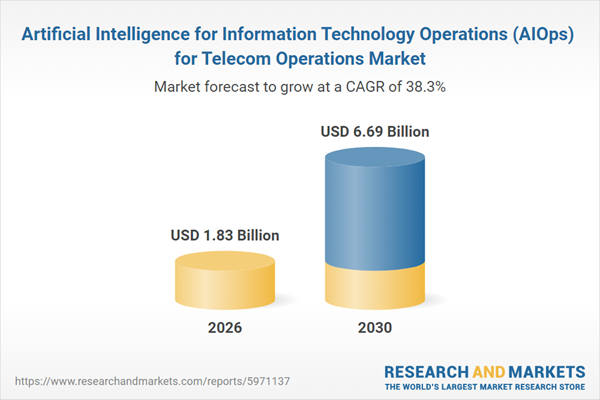 Artificial Intelligence for Information Technology Operations (AIOps) for Telecom Operations Market