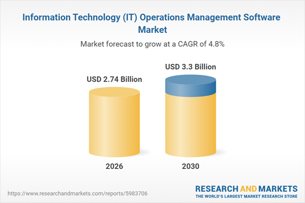 Information Technology (IT) Operations Management Software Market