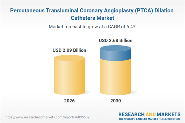 Percutaneous Transluminal Coronary Angioplasty (PTCA) Dilation Catheters Market