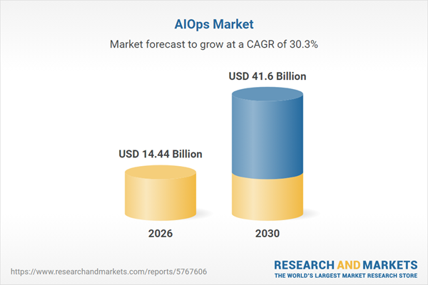 AIOps Market