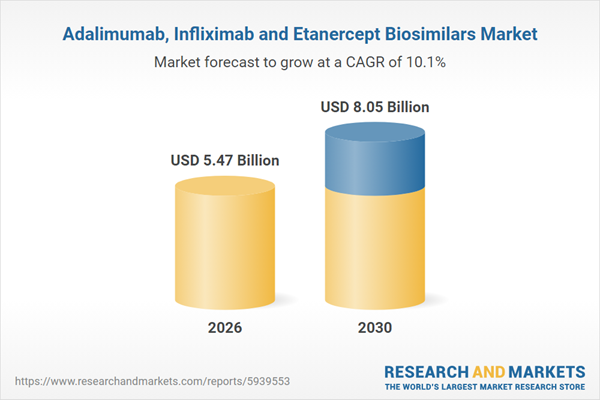 Adalimumab, Infliximab and Etanercept Biosimilars Market