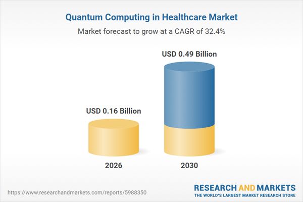 Quantum Computing in Healthcare Market