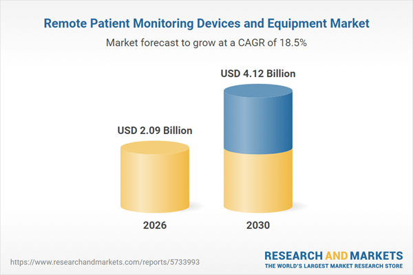 Remote Patient Monitoring Devices and Equipment Market