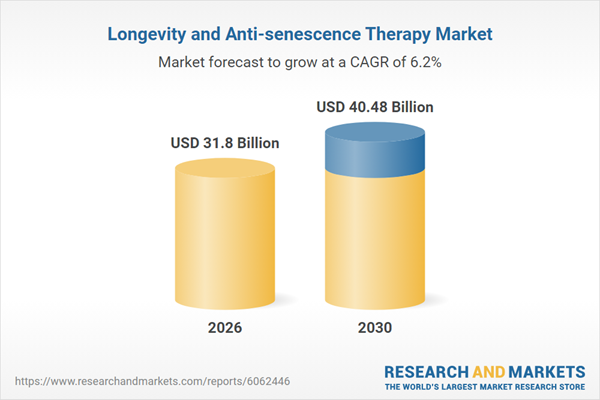 Longevity and Anti-senescence Therapy Market