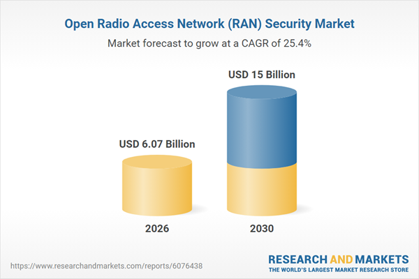 Open Radio Access Network (RAN) Security Market