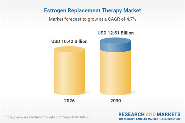 Estrogen Replacement Therapy Market