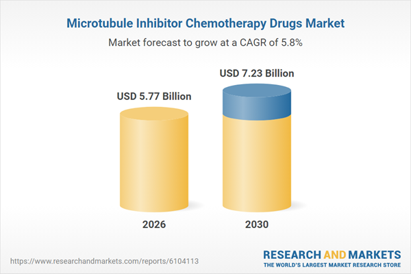 Microtubule Inhibitor Chemotherapy Drugs Market