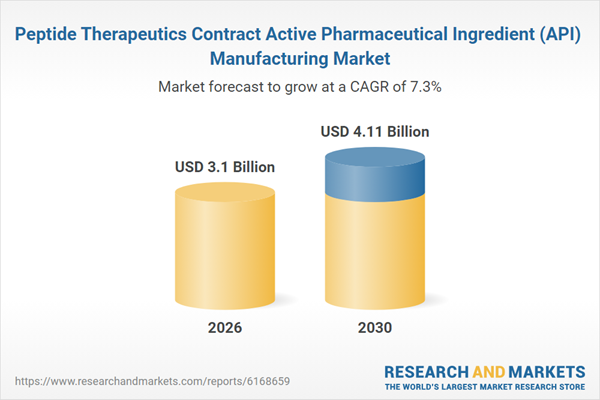 Peptide Therapeutics Contract Active Pharmaceutical Ingredient (API) Manufacturing Market
