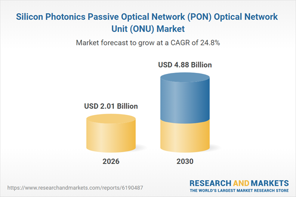 Silicon Photonics Passive Optical Network (PON) Optical Network Unit (ONU) Market