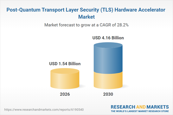 Post-Quantum Transport Layer Security (TLS) Hardware Accelerator Market