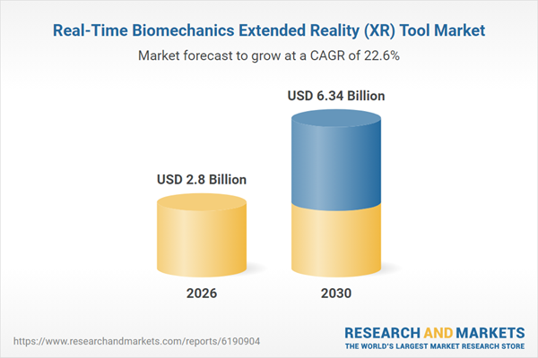 Real-Time Biomechanics Extended Reality (XR) Tool Market