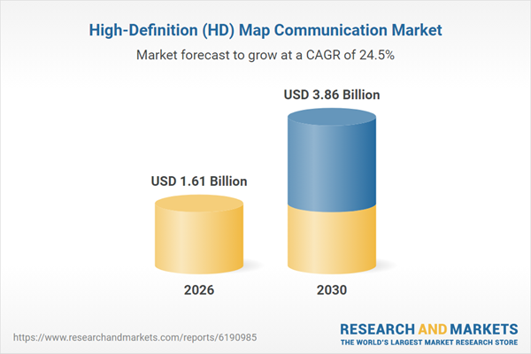 High-Definition (HD) Map Communication Market