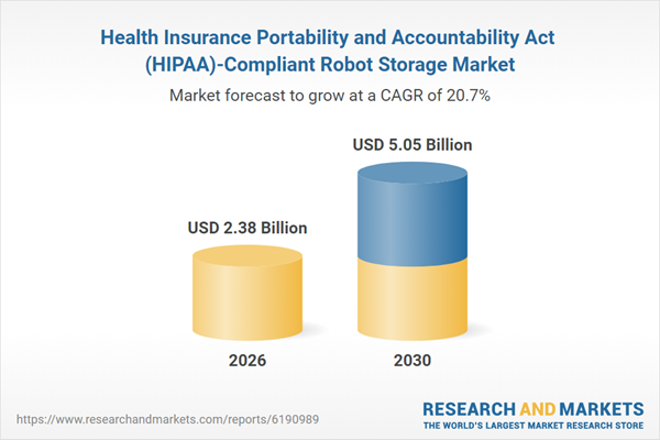 Health Insurance Portability and Accountability Act (HIPAA)-Compliant Robot Storage Market