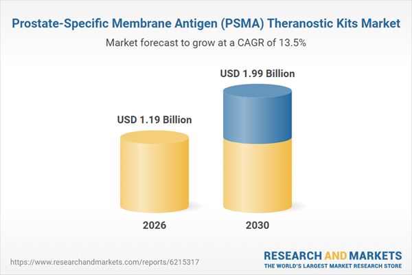 Prostate-Specific Membrane Antigen (PSMA) Theranostic Kits Market