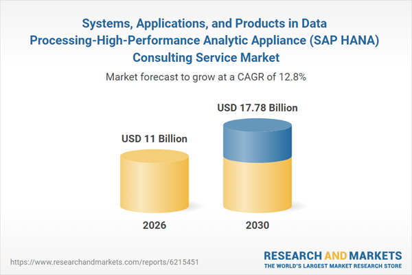 Systems, Applications, and Products in Data Processing-High-Performance Analytic Appliance (SAP HANA) Consulting Service Market
