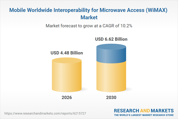 Mobile Worldwide Interoperability for Microwave Access (WiMAX) Market