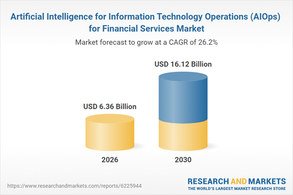 Artificial Intelligence for Information Technology Operations (AIOps) for Financial Services Market