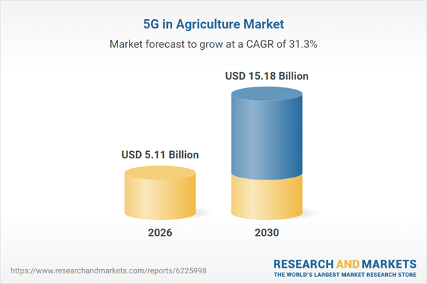 5G in Agriculture Market