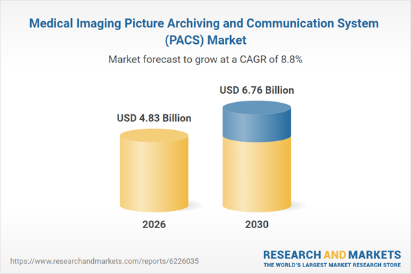 Medical Imaging Picture Archiving and Communication System (PACS) Market