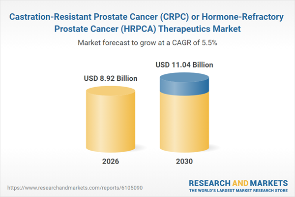 Castration-Resistant Prostate Cancer (CRPC) or Hormone-Refractory Prostate Cancer (HRPCA) Therapeutics Market