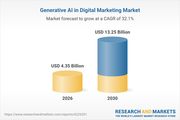 Generative AI in Digital Marketing Market