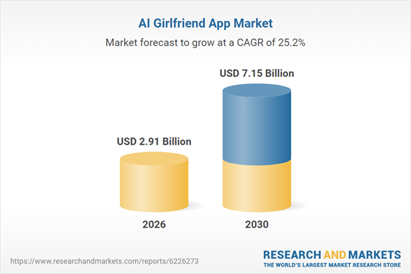 AI Girlfriend App Market