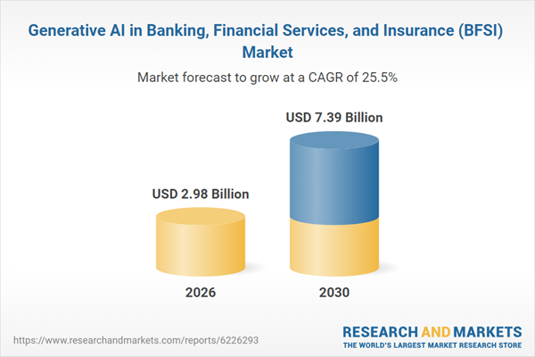 Generative AI in Banking, Financial Services, and Insurance (BFSI) Market