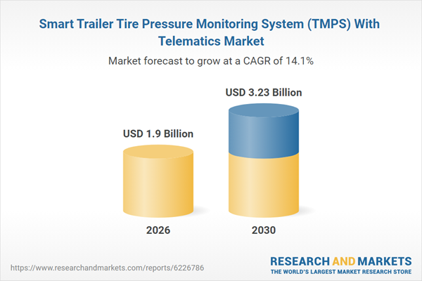 Smart Trailer Tire Pressure Monitoring System (TMPS) With Telematics Market