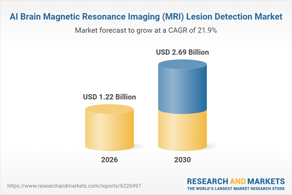 AI Brain Magnetic Resonance Imaging (MRI) Lesion Detection Market