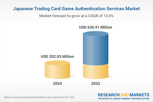 Japanese Trading Card Game Authentication Services Market