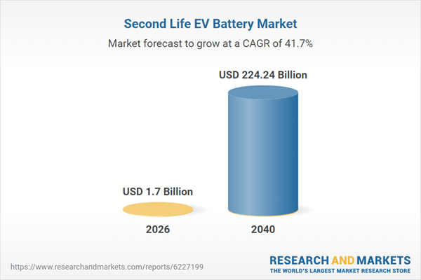 Second Life EV Battery Market