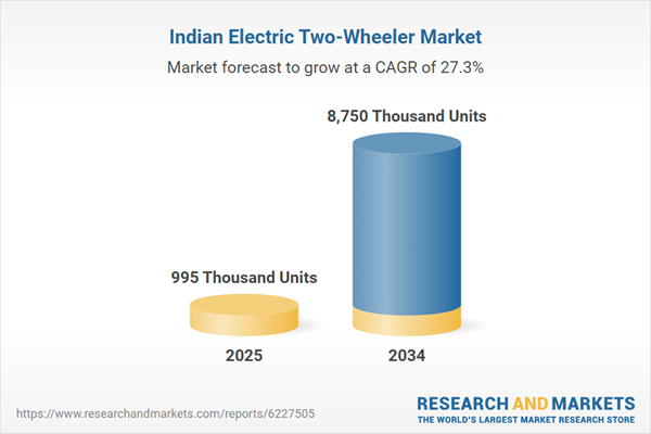 Indian Electric Two-Wheeler Market