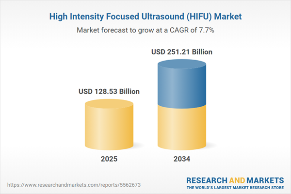 High Intensity Focused Ultrasound (HIFU) Market