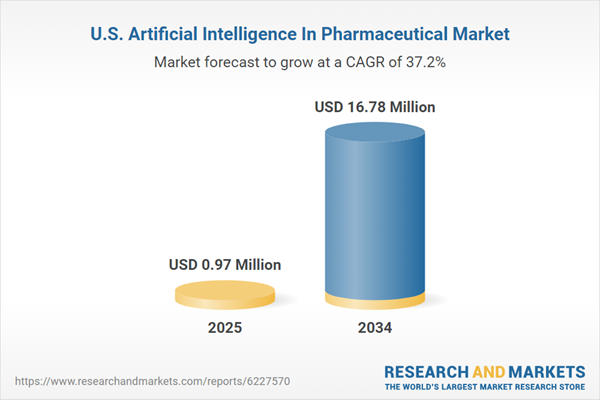 U.S. Artificial Intelligence In Pharmaceutical Market
