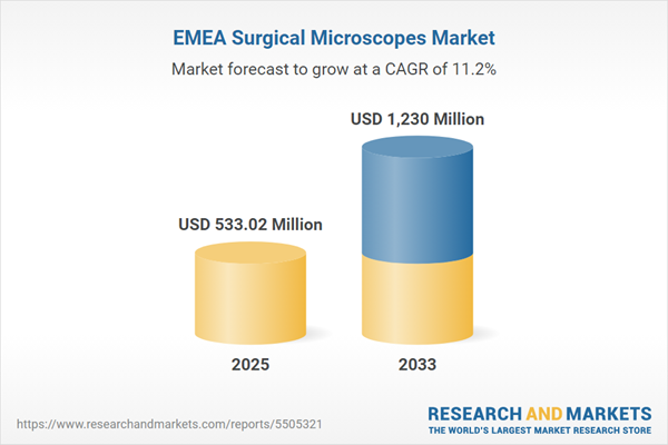 EMEA Surgical Microscopes Market