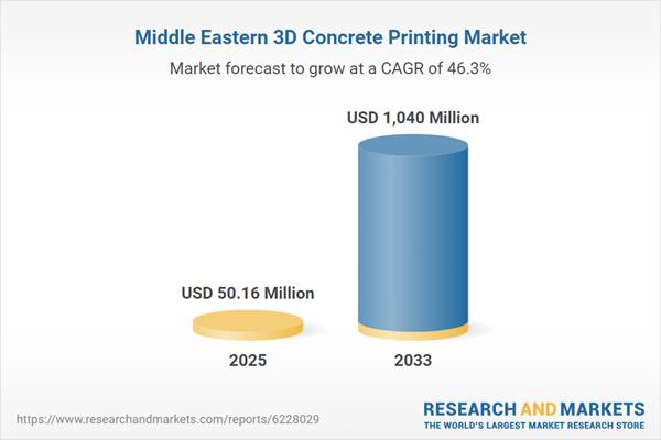 Middle Eastern 3D Concrete Printing Market