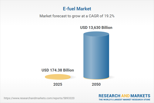 E-fuel Market